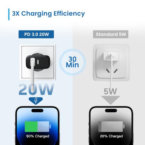 Caricatore rapido USB-C e QC3.0 da 20W
